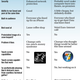 Illustration for article titled OS X Snow Leopard vs. Windows 7
